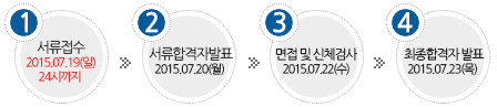 전형절차
