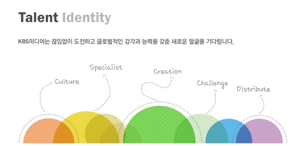 케이비에스미디어(주) 이미지