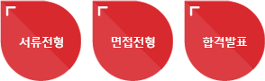 전형절차