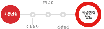 전형절차