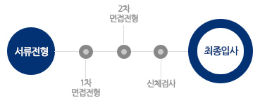 애경화학(주) 이미지