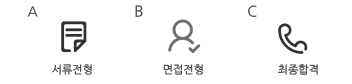 전형절차