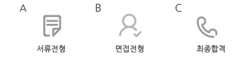 전형절차