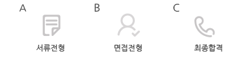 서류전형 > 면접전형 > 최종합격