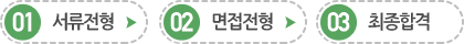서류전형- >면접->최종합격
