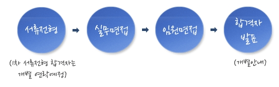 ㈜한솔정보 이미지