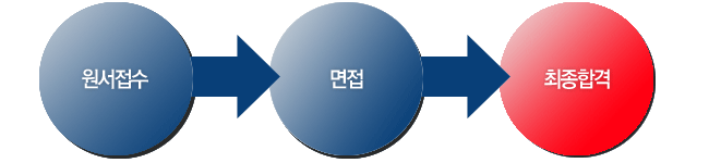 (주)건화 창원공장 이미지