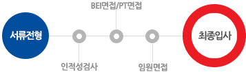  ->˻ -> BEI/PT -> ӿ -> Ի