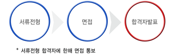 (주)파카하니핀커넥터 이미지
