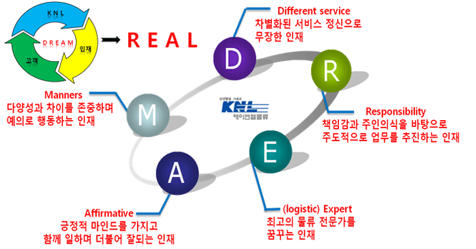 케이엔엘 이미지