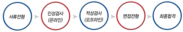 동우화인켐(주)평택공장 이미지