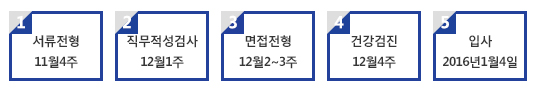 전형절차