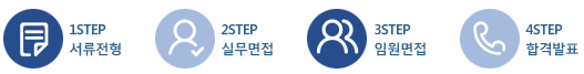 전형절차