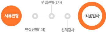 전형절차