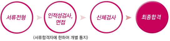 희성전자(주) 이미지