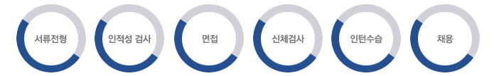 전형절차