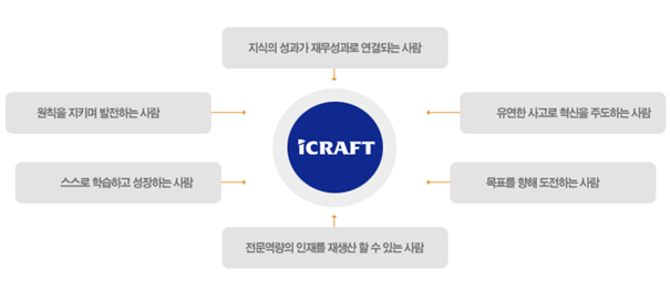 아이크래프트 (주) 이미지