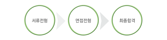 남선석유(주) 이미지