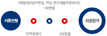 전형절차