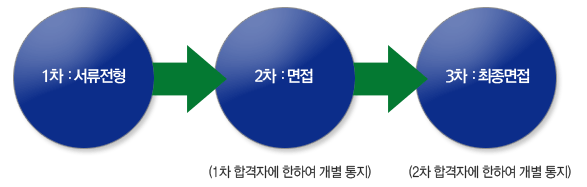 자화전자(주) 이미지