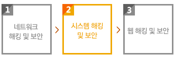 (Step 2) 해킹 및 방어 전문기술