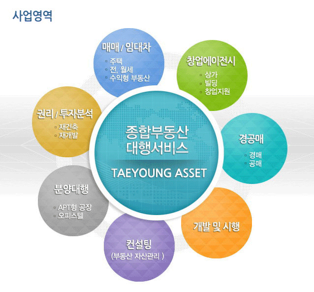 케이엔엘 이미지
