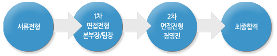 (주)펜믹스 이미지