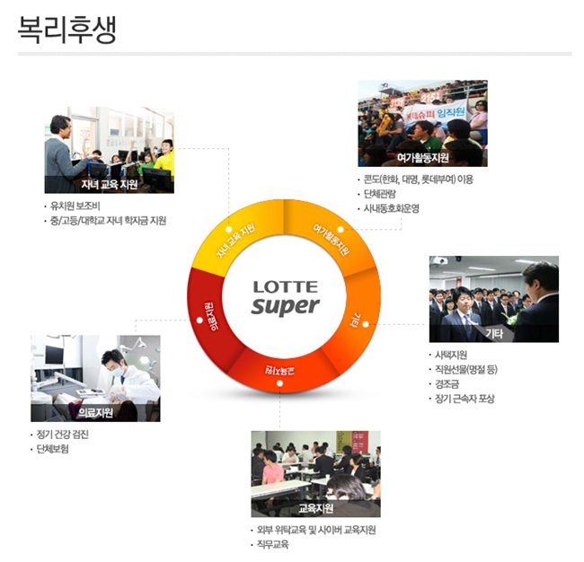 롯데쇼핑롯데슈퍼주 이미지