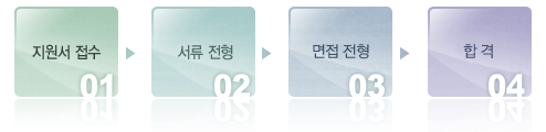 전형절차