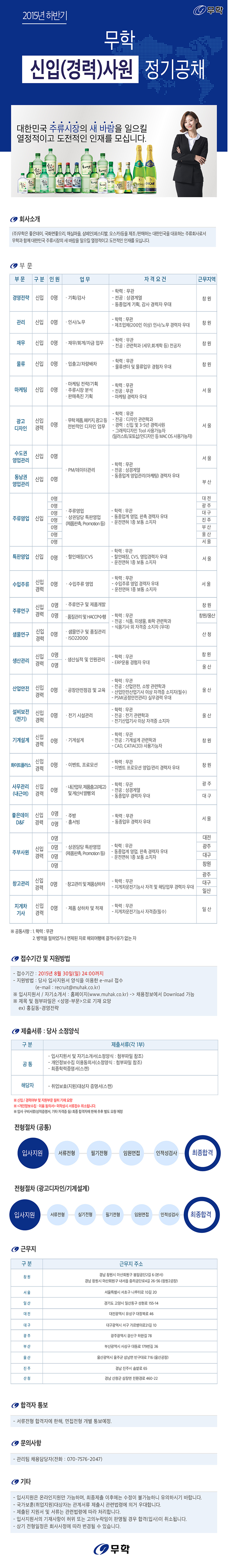 2015 신입/경력사원 정기공채