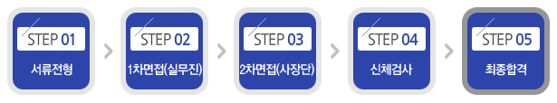, 1(ǹ), 2(), ü˻, հ
