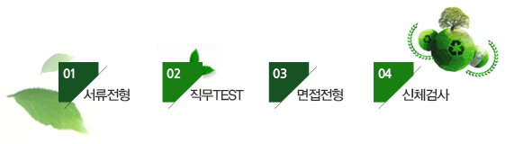 서류전형 → 직무TEST → 면접 → 신체검사