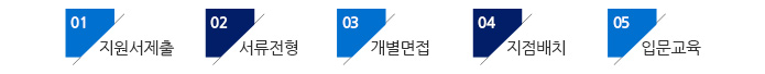 전형절차