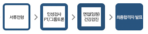 전형절차
