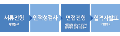 에스탱크엔지니어링(주) 이미지