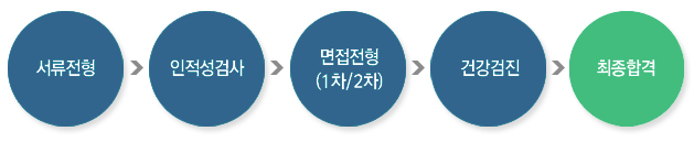 , ˻, , ǰ, հ