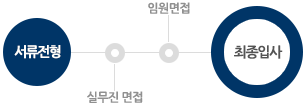 전형절차