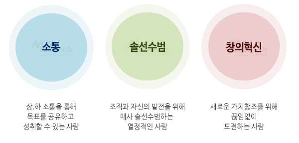 인재상