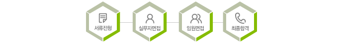 서류전형- />1차면접->2차면접->최종합격