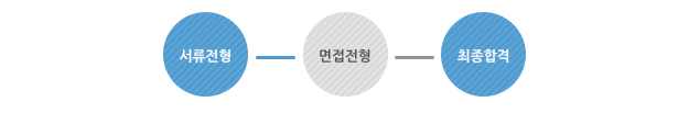 전형절차