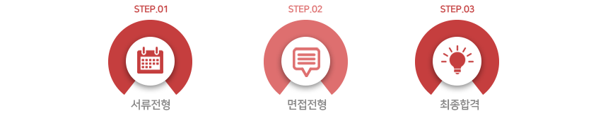 전형절차