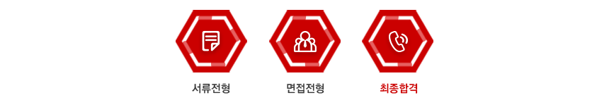 전형절차