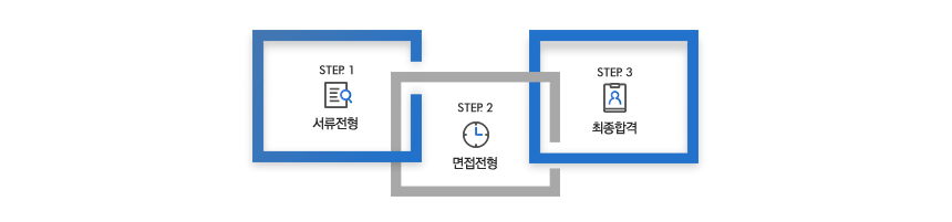 전형절차