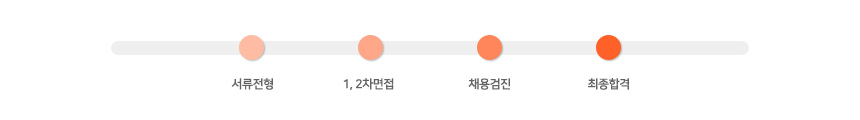 전형절차