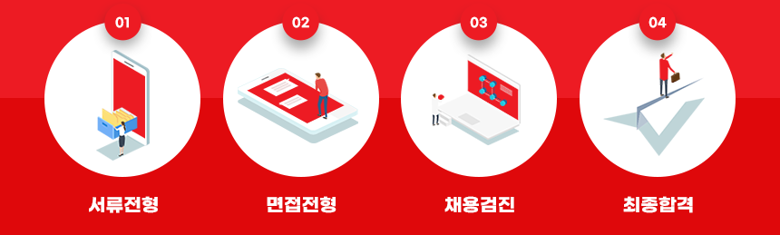 전형절차