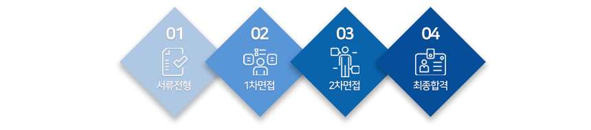 전형절차