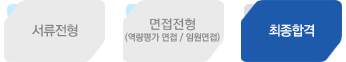 서류전형->1차면접->2차면접->최종합격