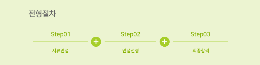 전형절차