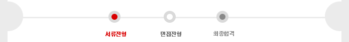 서류전형-면접-최종합격