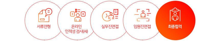 전형절차 